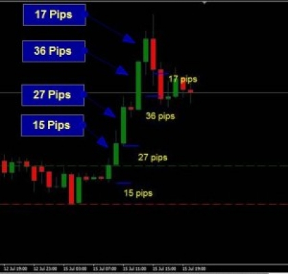 Trailing Stop Systems Bullish Bearish Bar And Round Numbers Forex - 