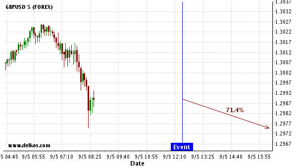 Forex news events