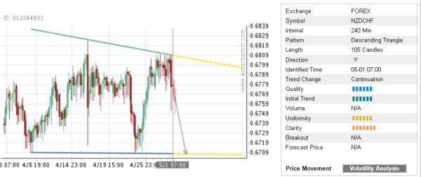 Trade Of The Day Nzd Chf Forex Trader Hub - 