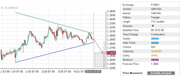 Trade Of The Day Gbp Usd Forex Trader Hub - 