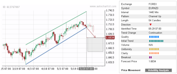 Trade Of The Day Eur Nzd Forex Trader Hub - 