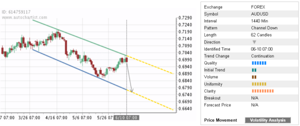 Trade Of The Day Archives Forex Trader Hub - 