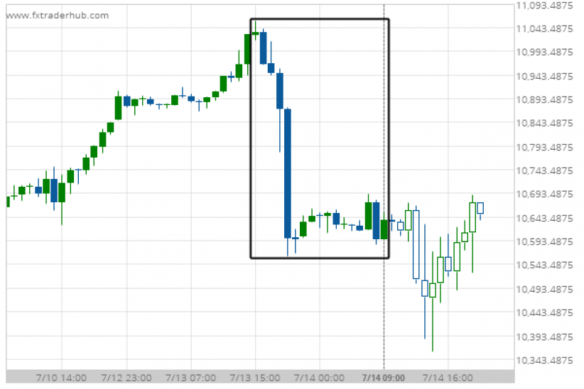 nas100 forex